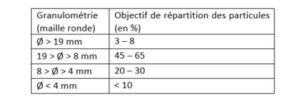 Tableau de lecture test tamis penn state