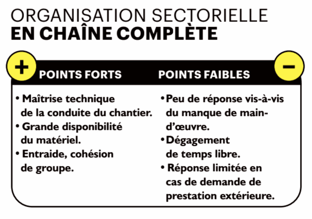 intérêts fenaison en cuma