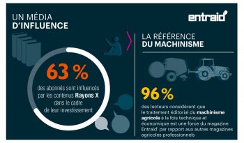 Entraid, un média d’influence pour les agriculteurs