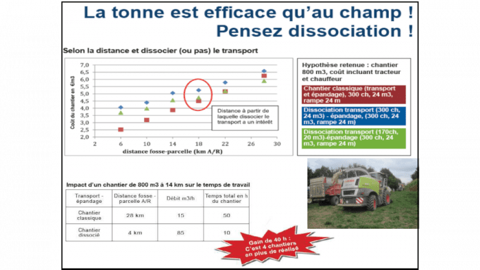 organisation chantiers épandage collectifs