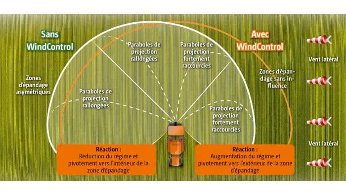 Amazone WindControl