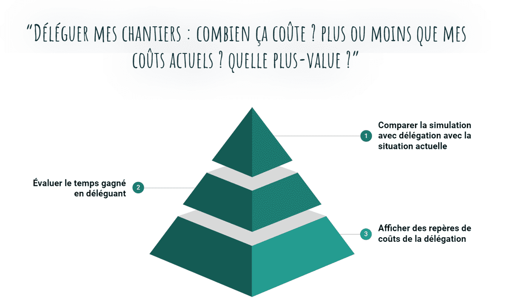 schéma de présentation Mécaflash travail