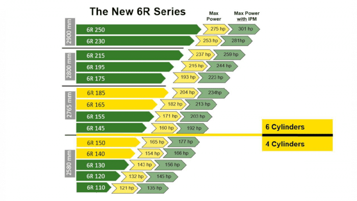 gamme John Deere 6R 2022