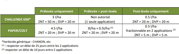 tableau de conseils utilisation aclonifen sur pois d'hiver - désherbage du pois d'hiver