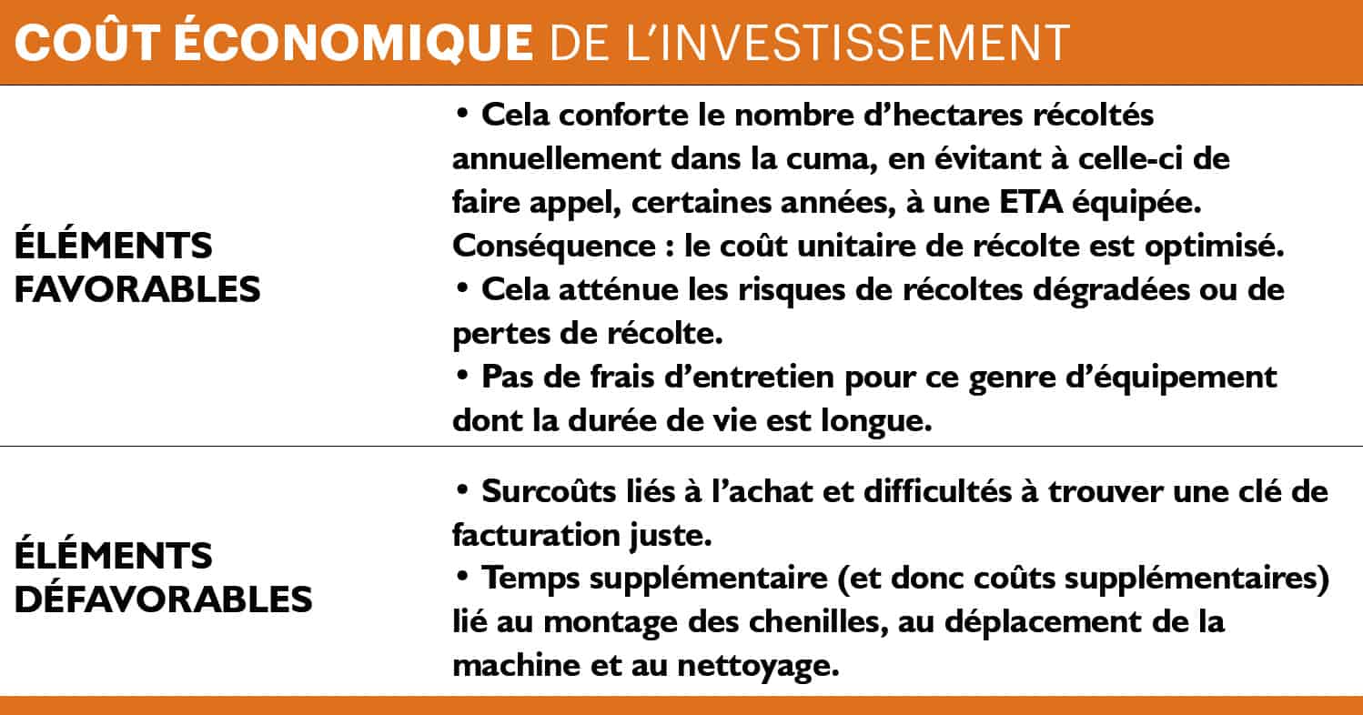 investissement chenilles cout économique