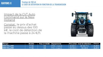 Vrai ou faux: un tracteur CVT se revend mieux d’occasion?