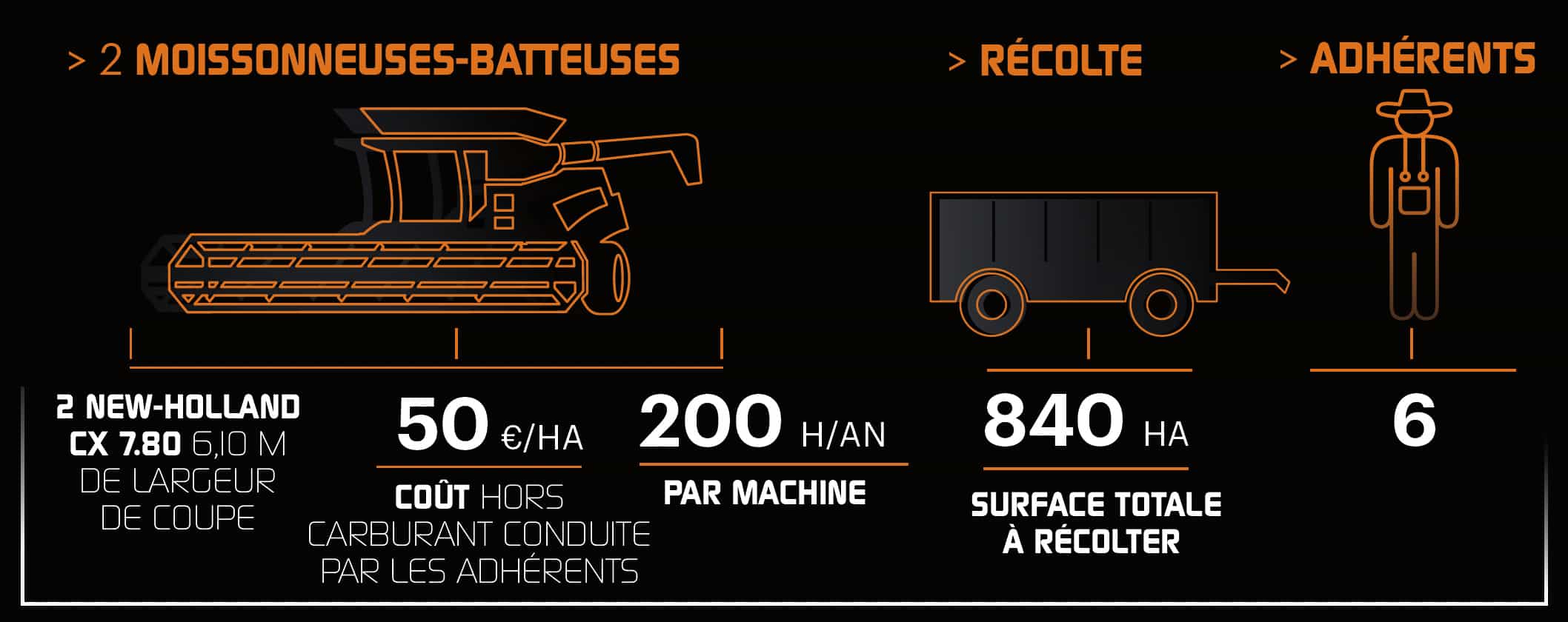 Rayons x moissonneuse batteuse 2 New Holland CX 7.80 cuma des patureaux