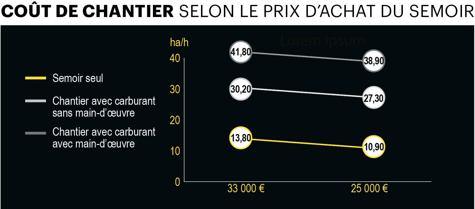 prix achat du semoir