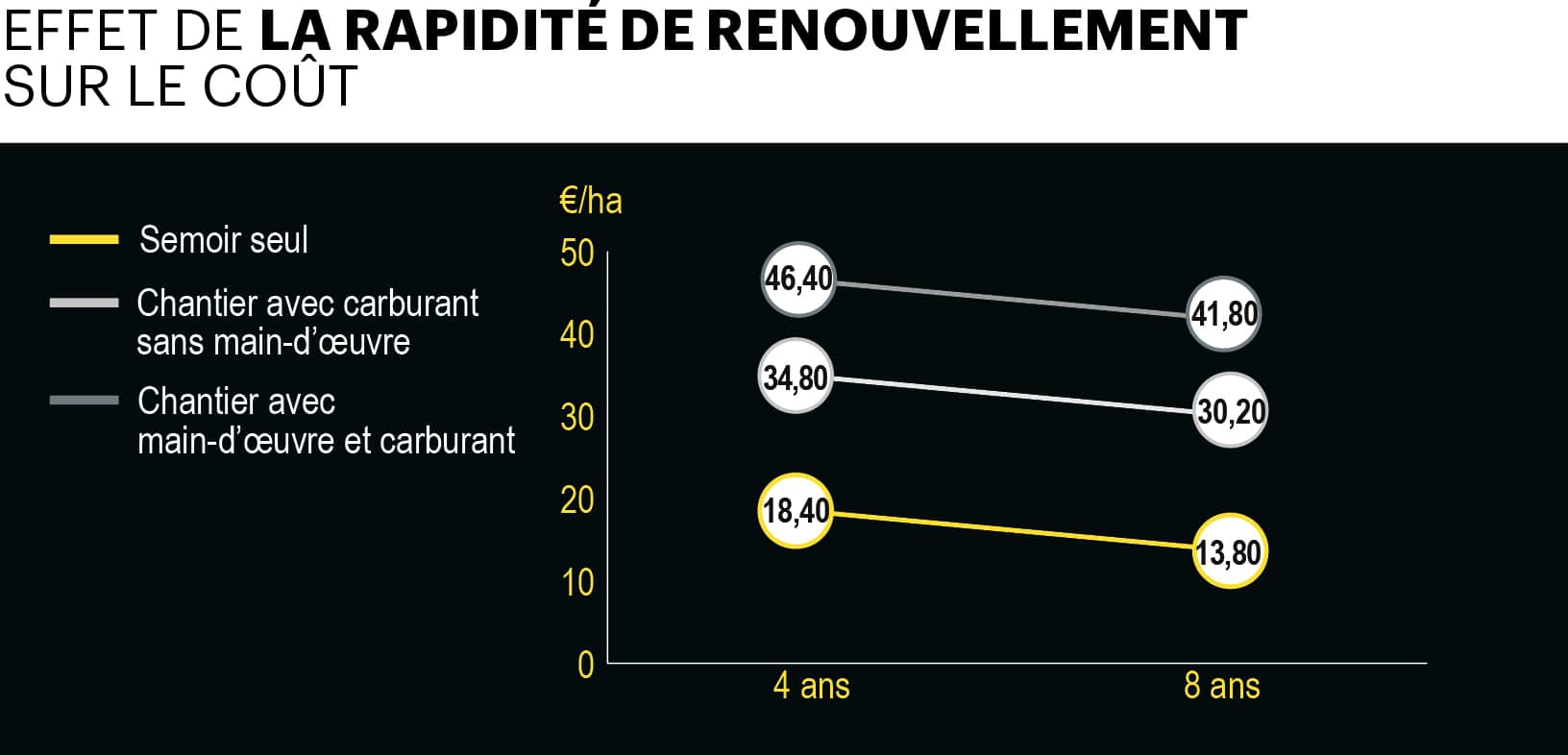 rapidité renouvellement semoir rayons x