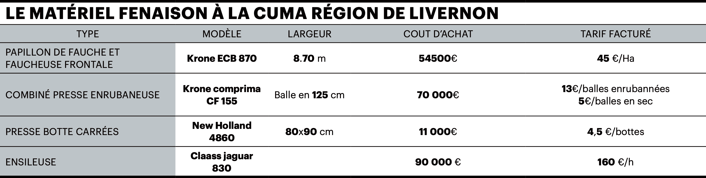 Cuma du Livernon matériel utilisé en fenaison