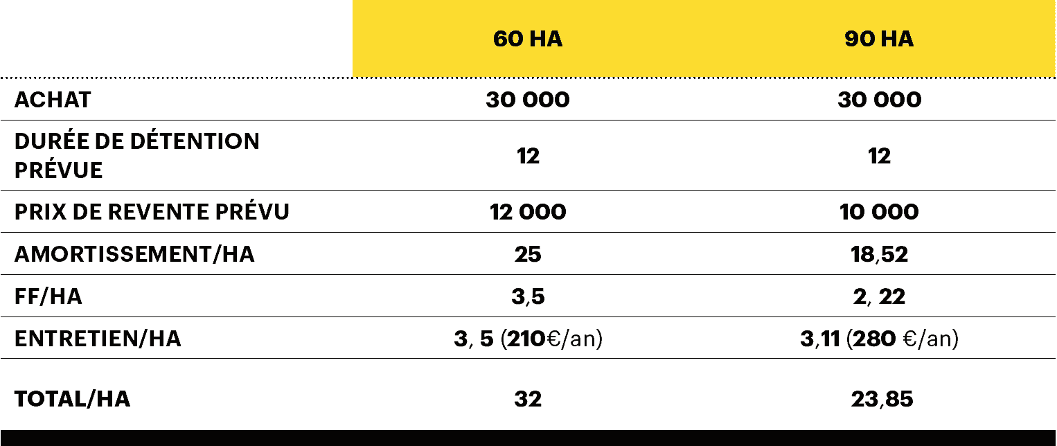 déterminant surface coût d'utilisation semoir monograine rayons x