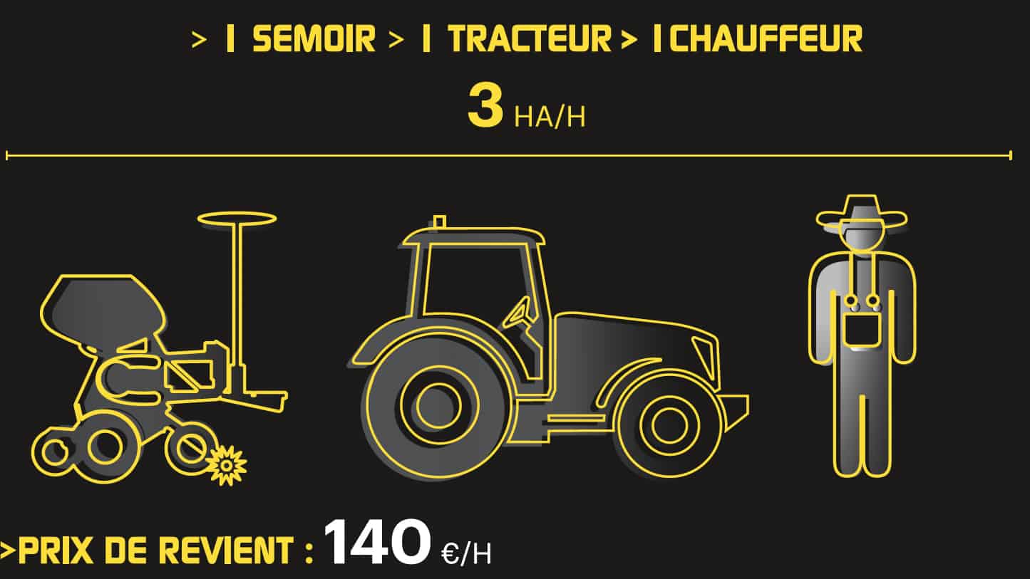 prix de revient chantier de semis bineuse rayons x