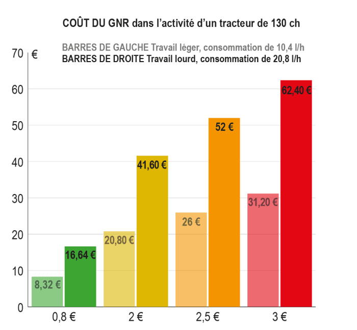 coût semis maïs