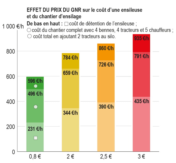 coût ensileuse