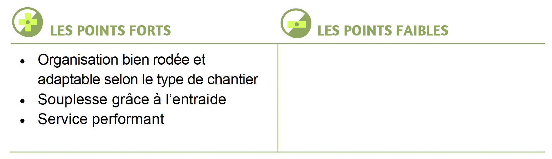 Points forts et points faibles de la cuma de Malibeau dans son organisation de chantier