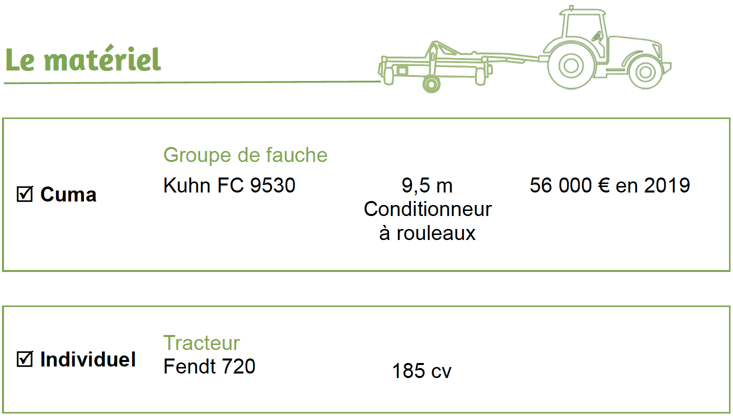 matériel utilisé par la cuma de l'Essor pour son service complet de fauchage