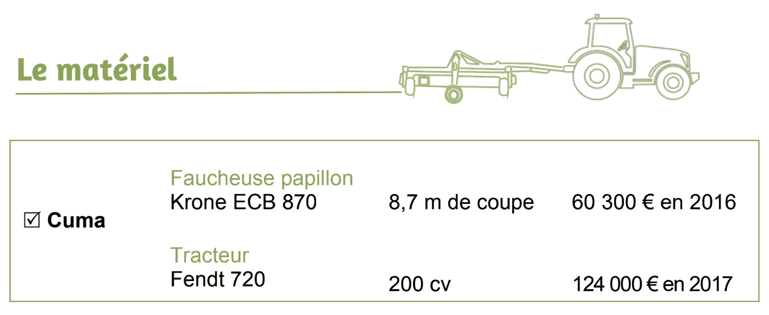 matériel utilisé par la cuma de Lapanouse pour son service complet de fauchage