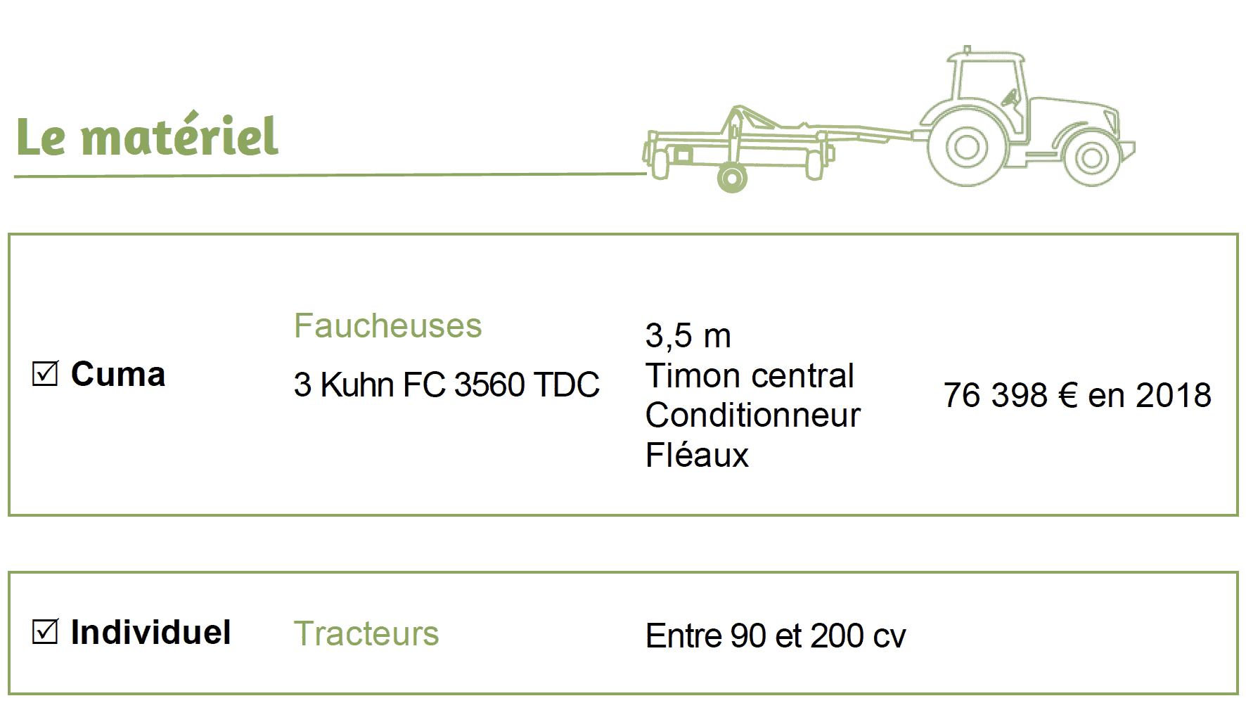 matériel utilisé par la cuma de Malibeau pour ses chantiers de fauchage.