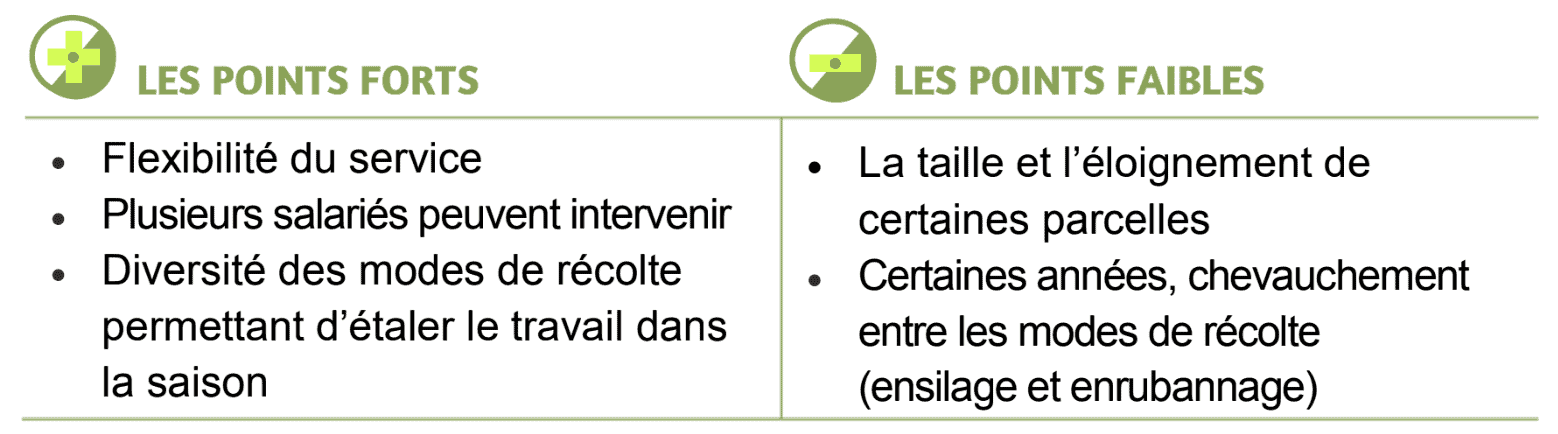 Points forts et points faibles de la cuma de Lapanouse dans son organisation de chantier