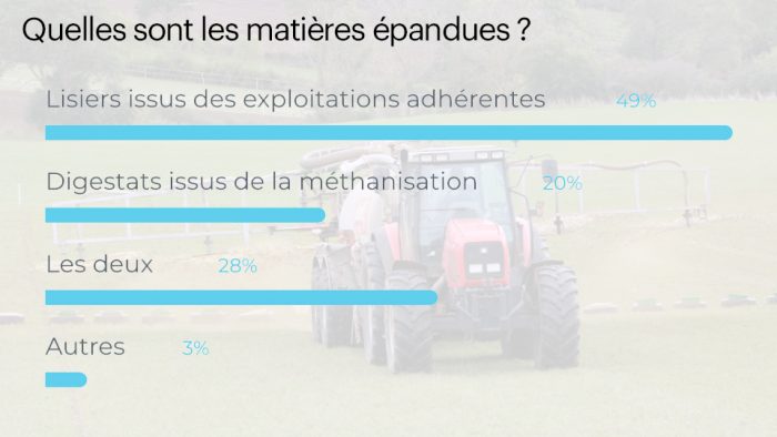 sondage épandage