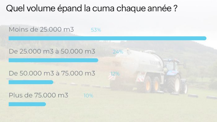 volume annuel épandage