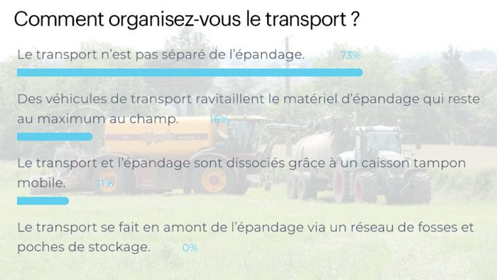 sondage organisations chantiers collectifs épandage