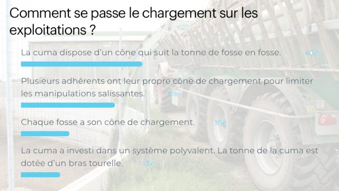 sondage organisations chantiers collectifs épandage