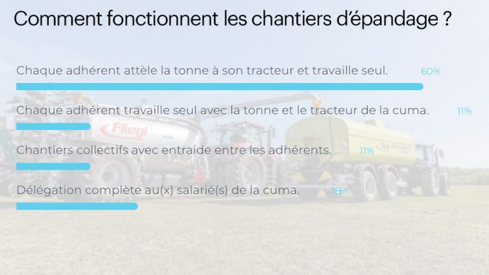 sondage organisations chantiers collectifs épandage