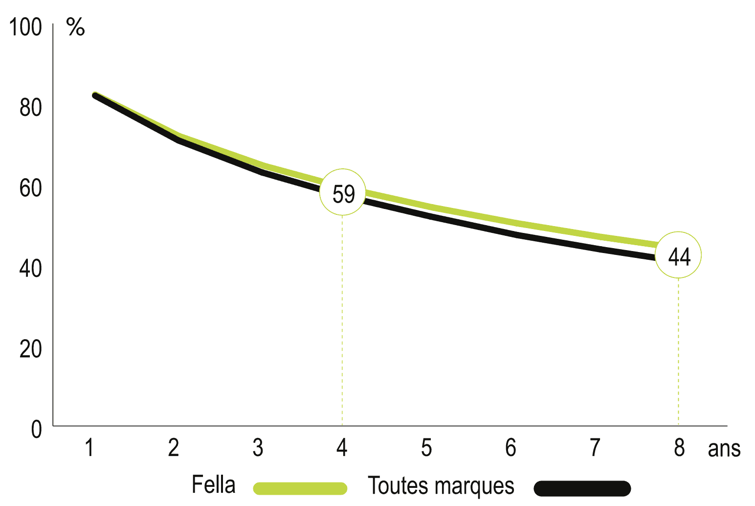 décote andaineur Fella Juras 801