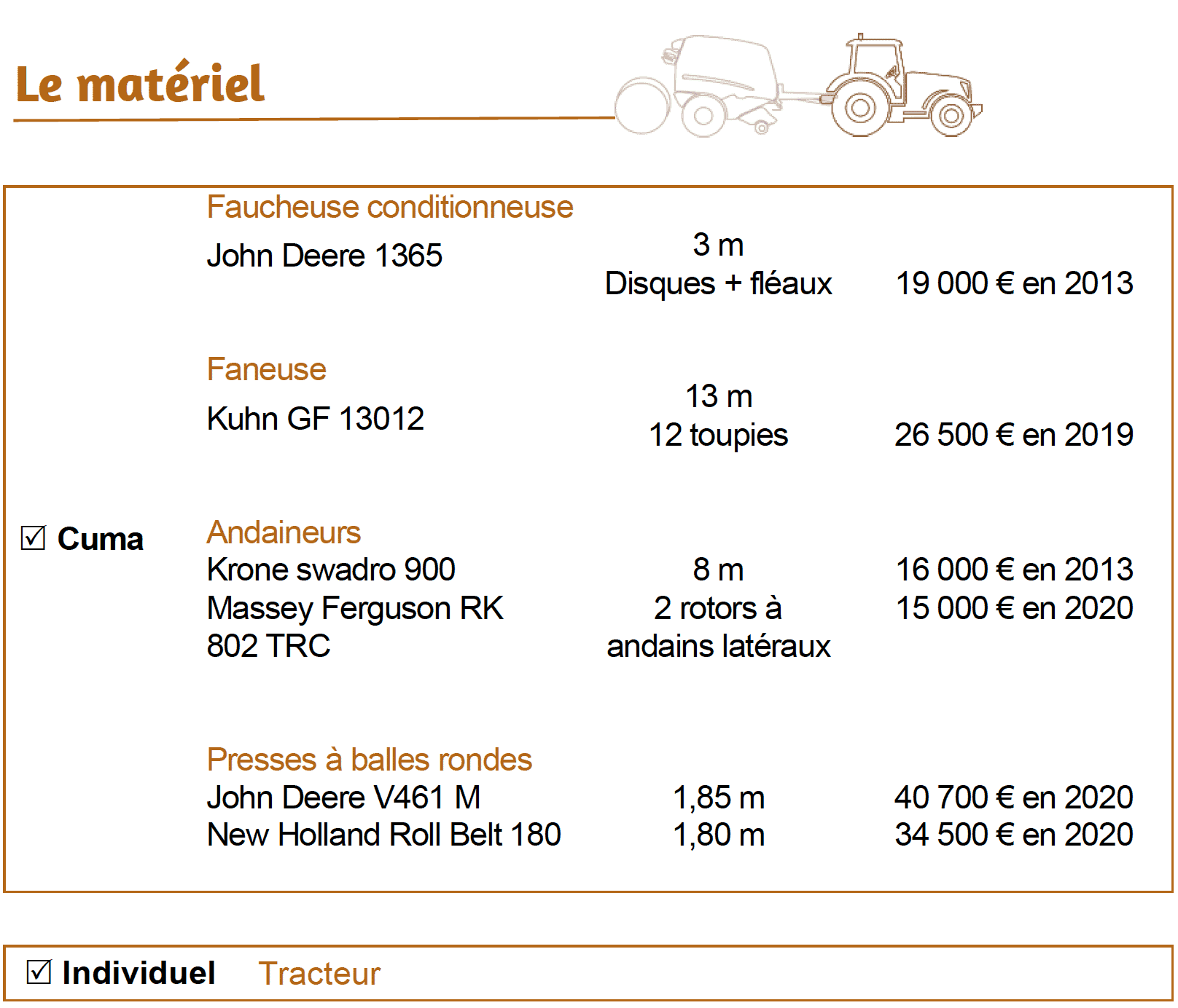 Matériel utilisé par la cuma de la Vallée de Thaurion