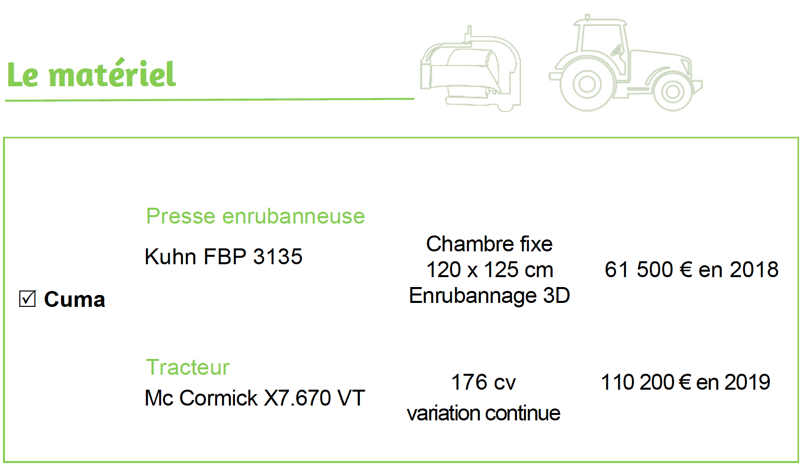 materiel pressage enrubannage cuma lombers