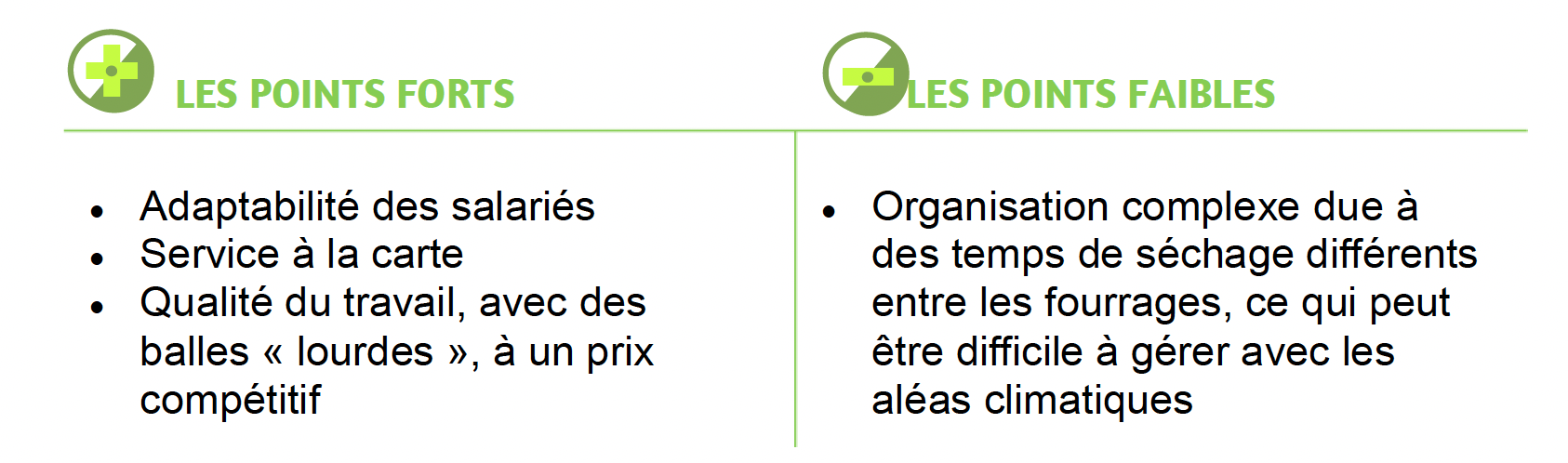 Récapitulatif points forts faible organisation cuma lombers