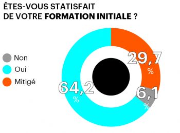 sondage formation