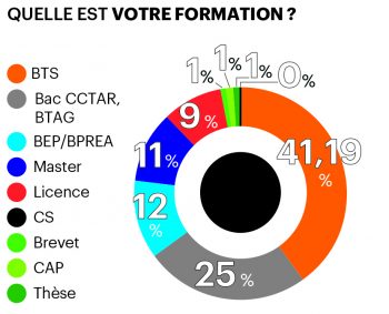 sondage formation