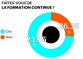 sondage formation