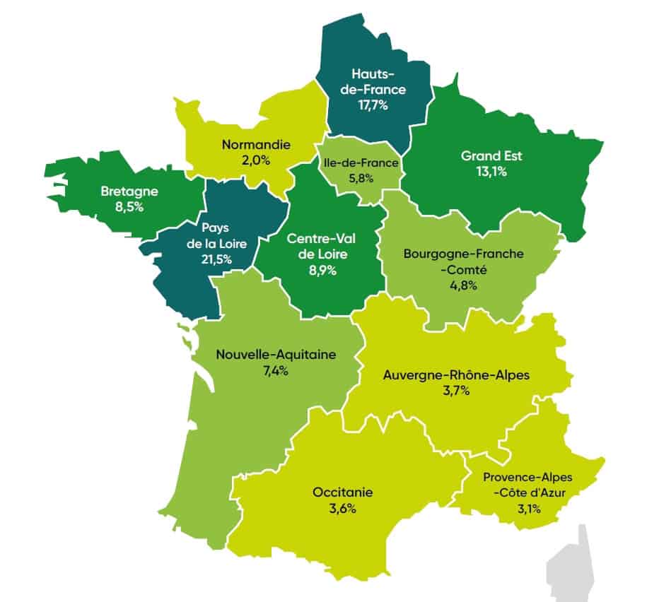 répartition de l'emploi dans les matériels agricoles source Axema