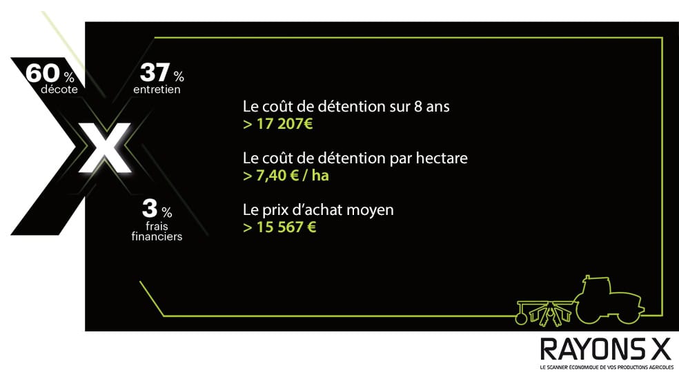 prix coût andaineur Vicon Andex 764