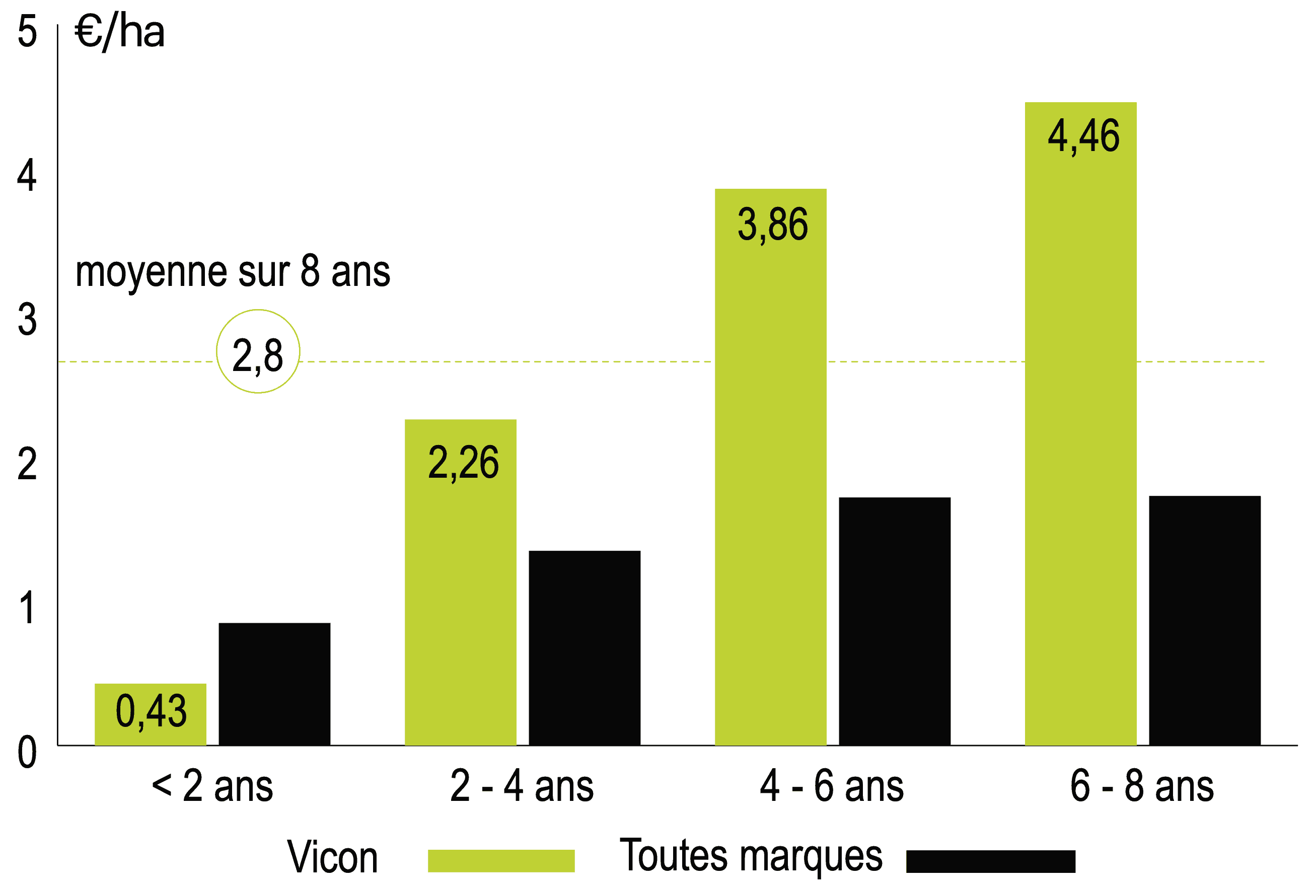 cout entretien andaineur Vicon Andex 764