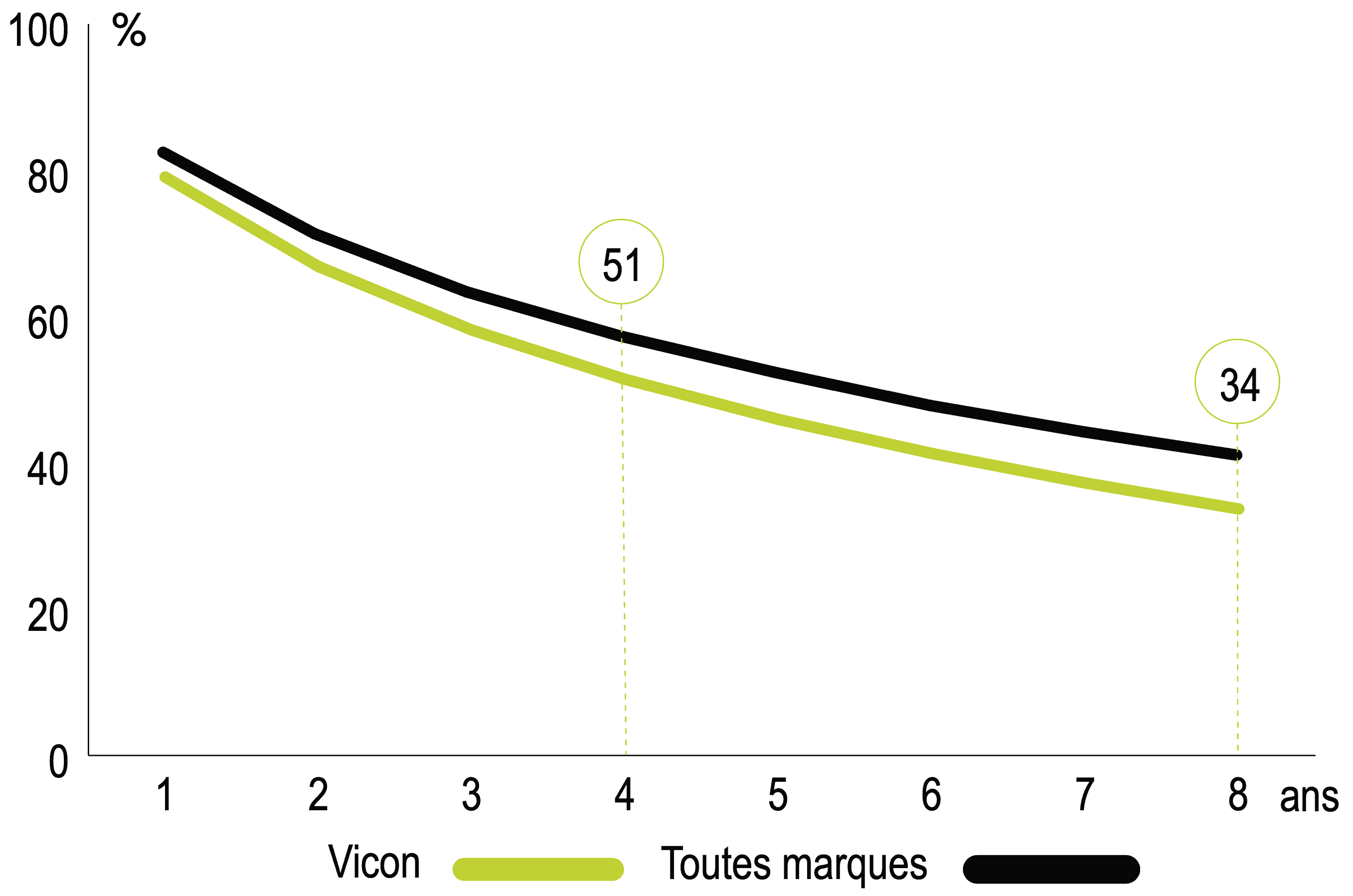 décote de l'andaineur Vicon Andex 764