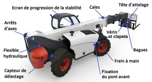 La VGP permet de repérer les principaux défauts sur les organes de sécurité d'une télescopique.