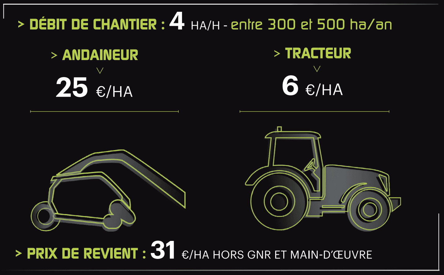 cout chantier andaineur à tapis Roc cuma des Vallées