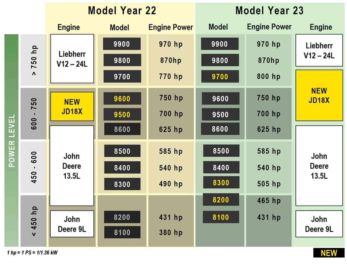 ensileuses John Deere 2023