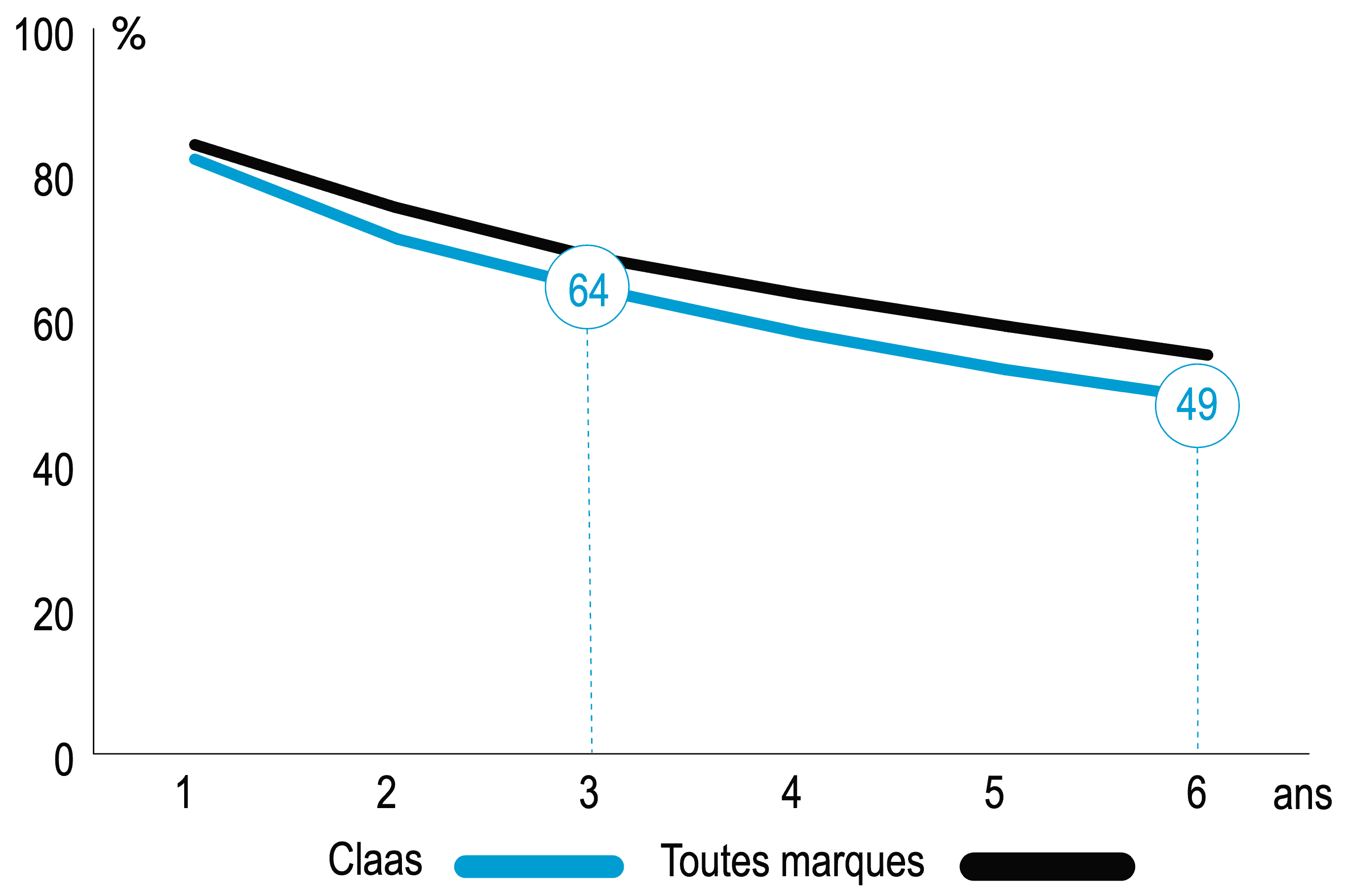 décote tracteur Claas Axion 810