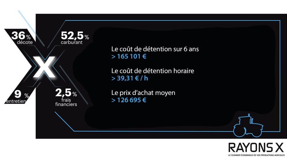 cout utilisation new holland t7 245