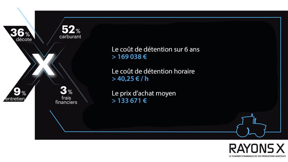 cout detention tracteur case ih puma