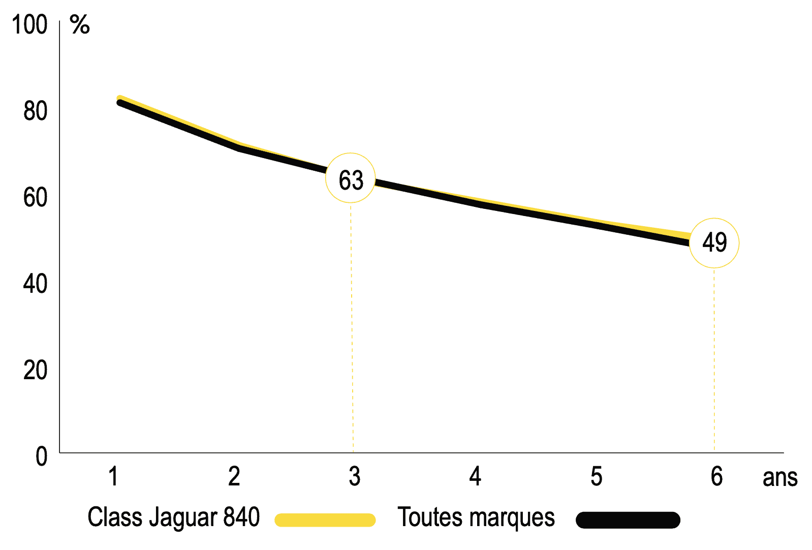 decote claas jaguar 840