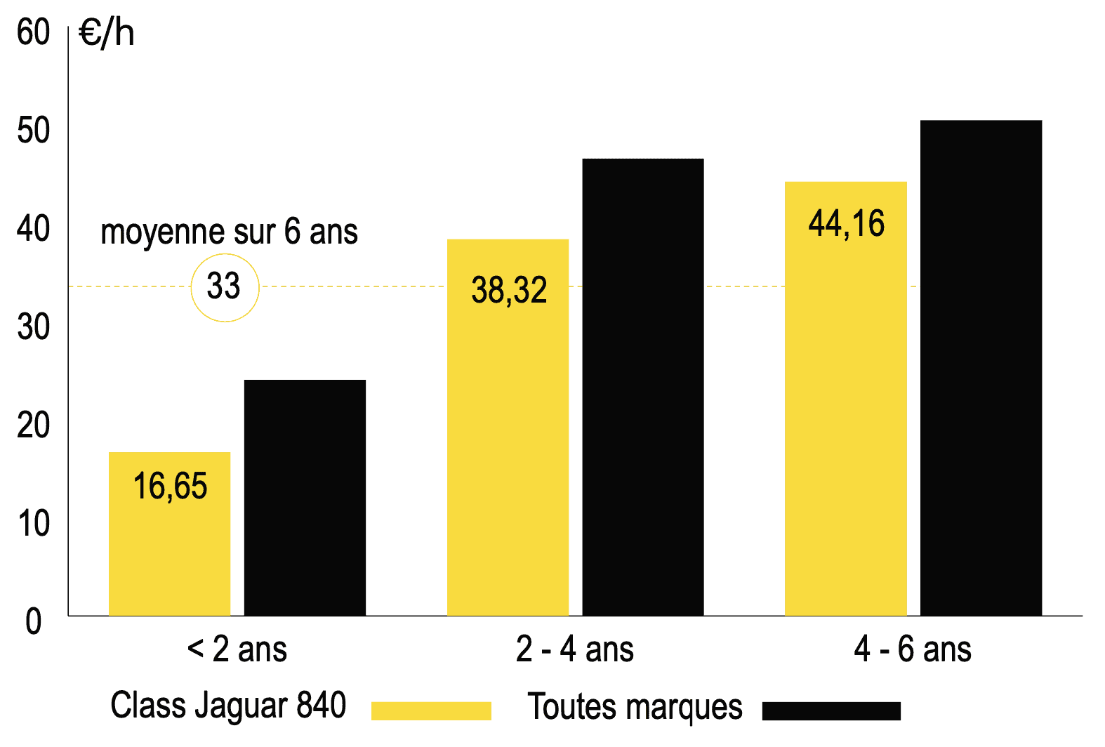 entretien ensileuse claas