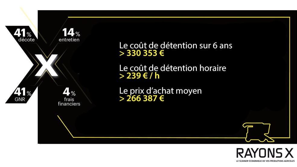 cout detention ensileuse claas