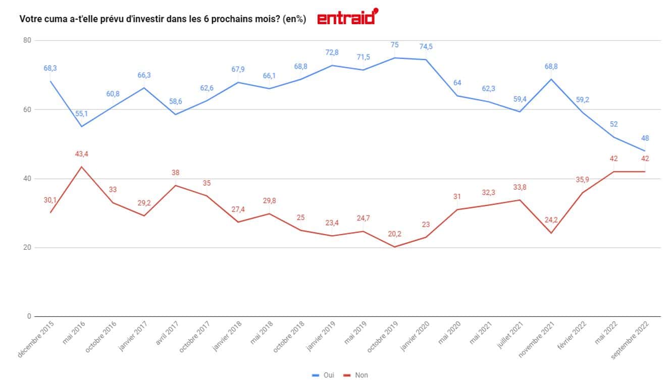 perspectives économique moral cuma