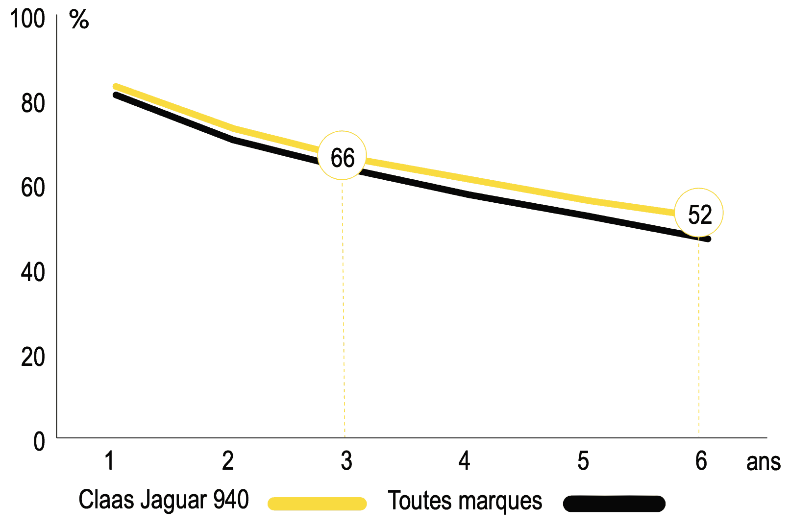 decote ensileuse Claas Jaguar 940